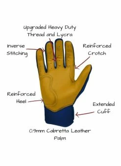 Bruce Bolt Premium Short Cuff Navy/Gold -Baseball Apparel Shop bruce bolt bruce bolt premium short cuff navy gold 3